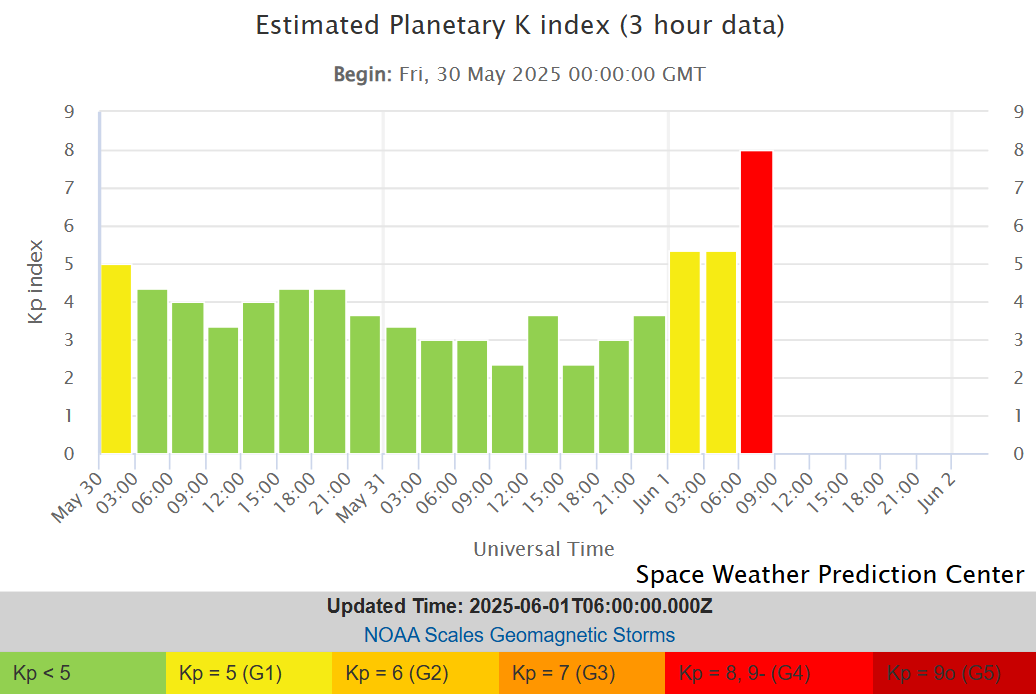 A Severe G4 Geomagnetic Storm Illuminates the Skies: The Science, Impacts, and Spectacle of June 1, 2025